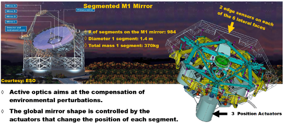 M1 Mirror, ELT